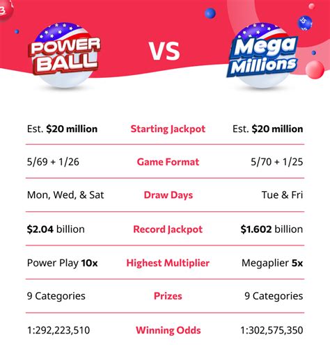what is the difference between lotto and powerball|Powerball vs. Mega Millions Comparison .